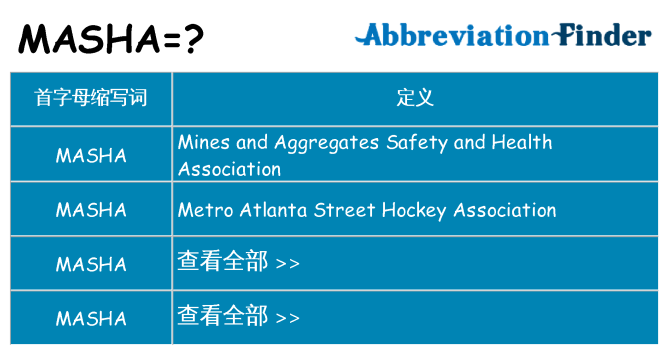masha 代表什么
