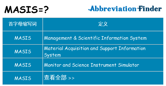 masis 代表什么