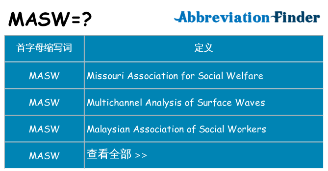 masw 代表什么