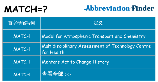 match 代表什么