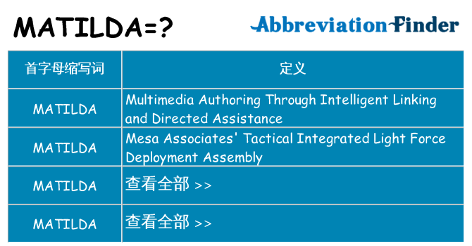 matilda 代表什么