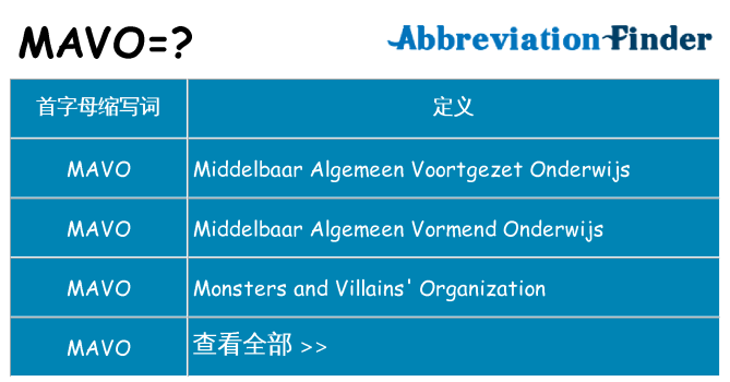 mavo 代表什么