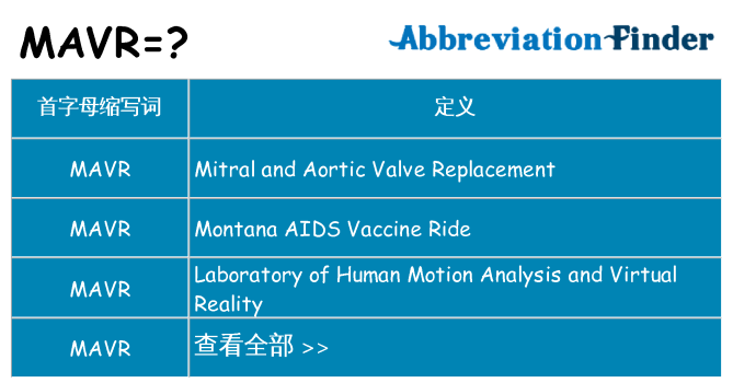 mavr 代表什么