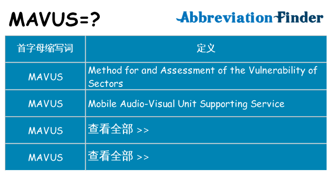 mavus 代表什么