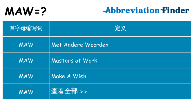 maw 代表什么