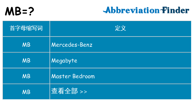 mb 代表什么