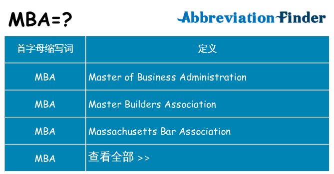 mba 代表什么