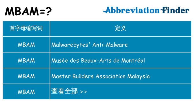 mbam 代表什么