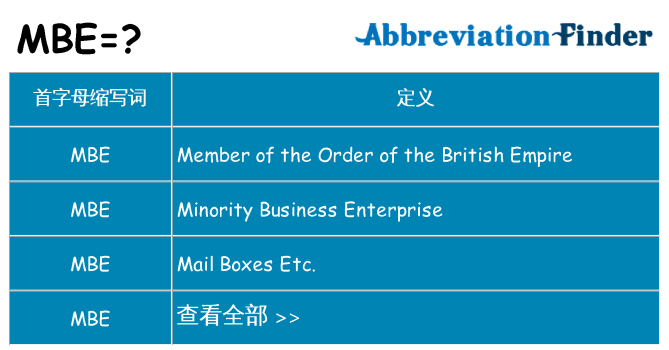 mbe 代表什么