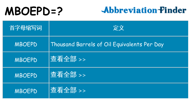 mboepd 代表什么