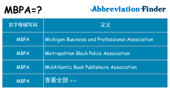 mbpa 代表什么
