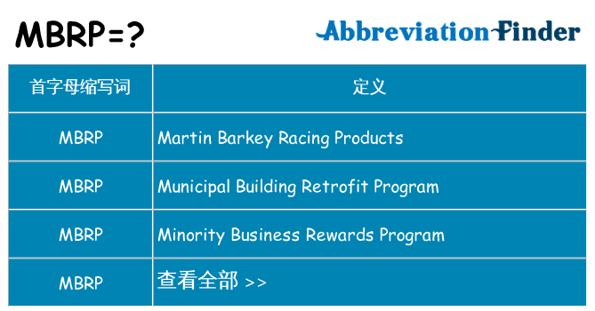 mbrp 代表什么