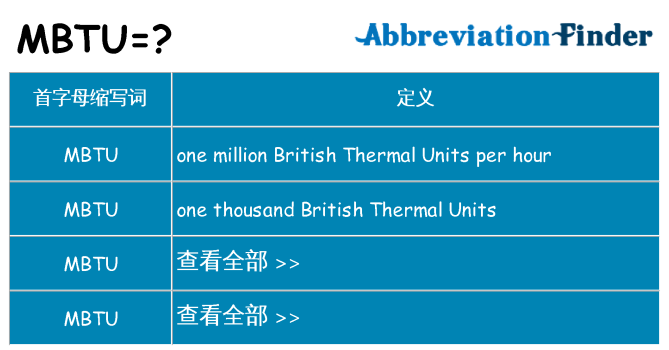 mbtu 代表什么