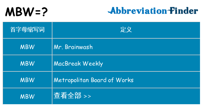 mbw 代表什么