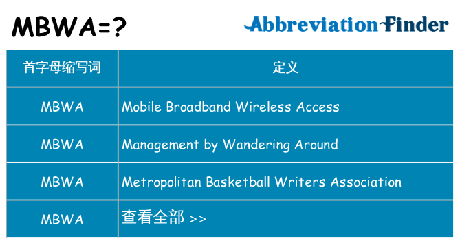 mbwa 代表什么
