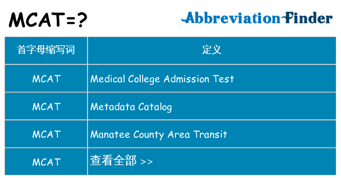 mcat 代表什么