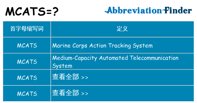 mcats 代表什么