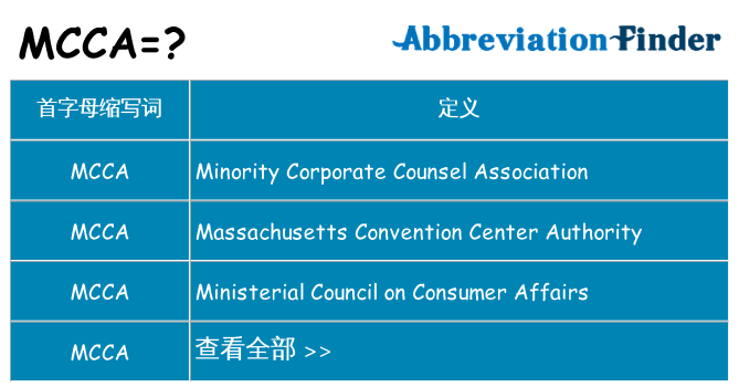 mcca 代表什么