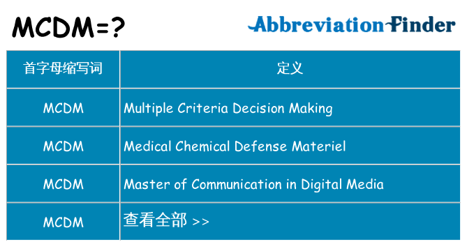mcdm 代表什么