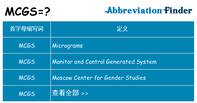 mcgs 代表什么