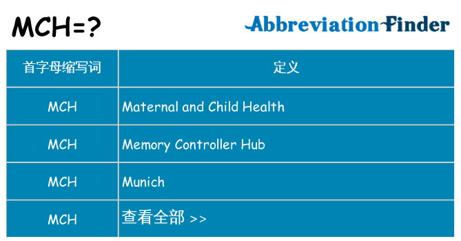 mch 代表什么