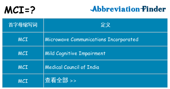 mci 代表什么