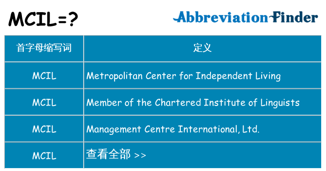 mcil 代表什么