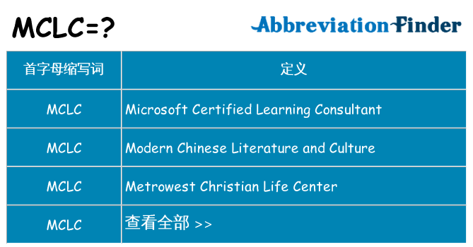 mclc 代表什么