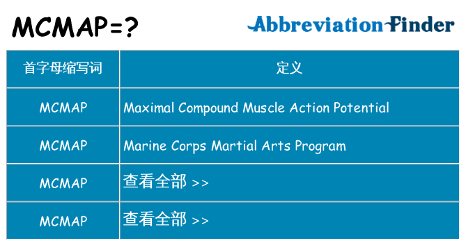 mcmap 代表什么