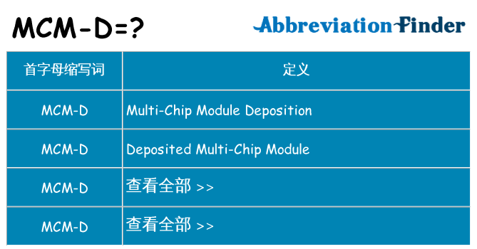mcm-d 代表什么