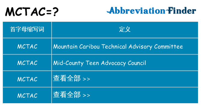 mctac 代表什么