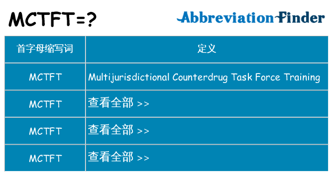 mctft 代表什么