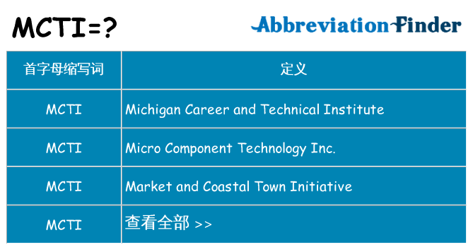 mcti 代表什么