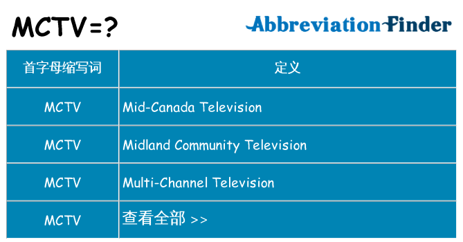 mctv 代表什么