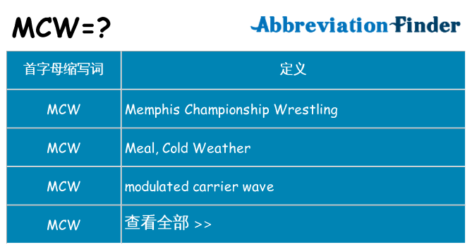 mcw 代表什么