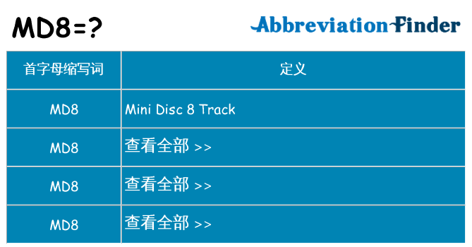 md8 代表什么