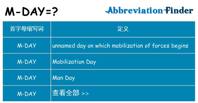 m-day 代表什么