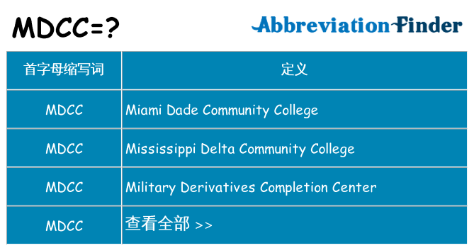 mdcc 代表什么