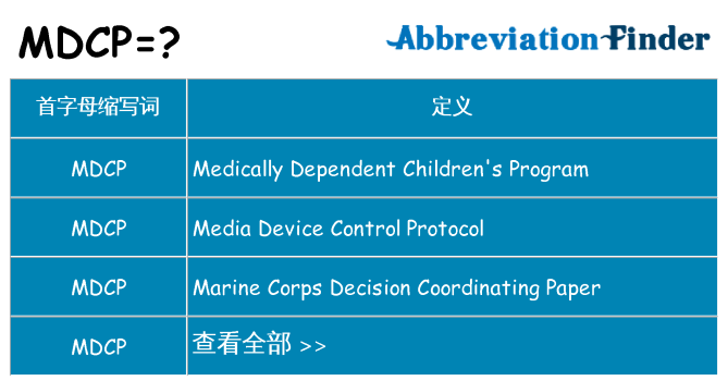 mdcp 代表什么