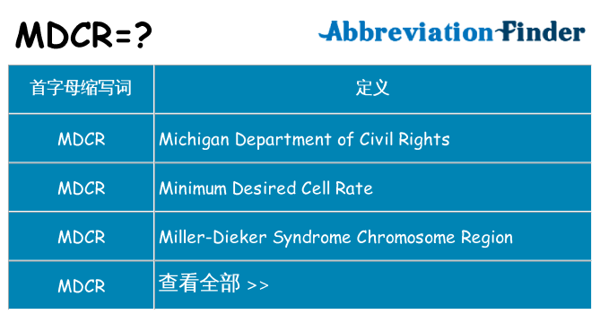 mdcr 代表什么