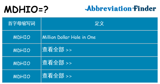 mdhio 代表什么