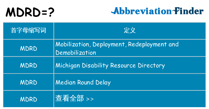 mdrd 代表什么