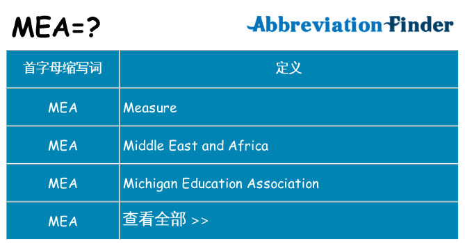 mea 代表什么