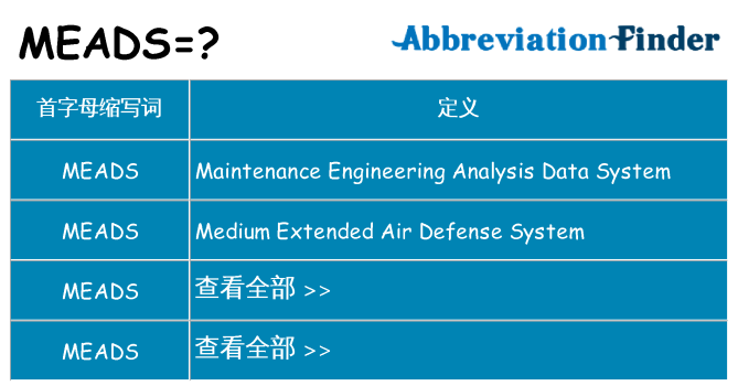 meads 代表什么