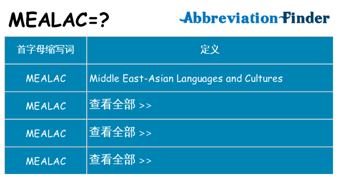 mealac 代表什么