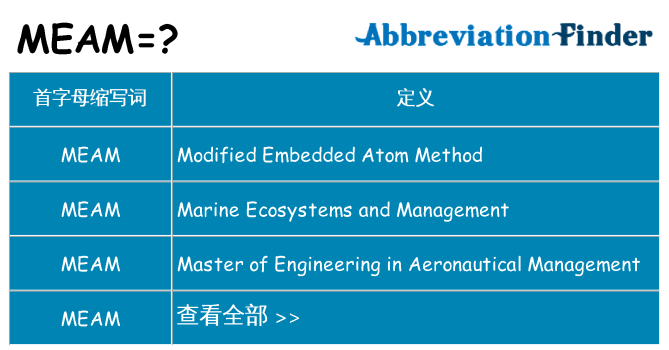 meam 代表什么