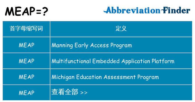 meap 代表什么