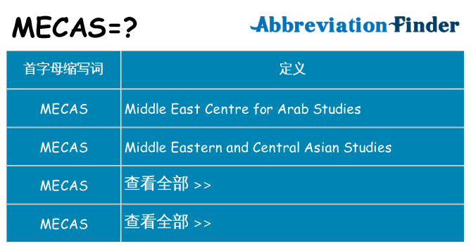mecas 代表什么