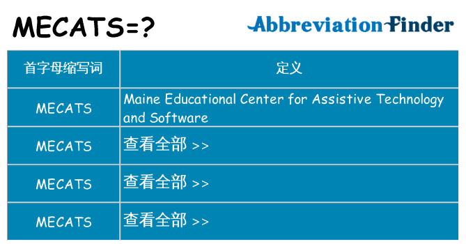 mecats 代表什么