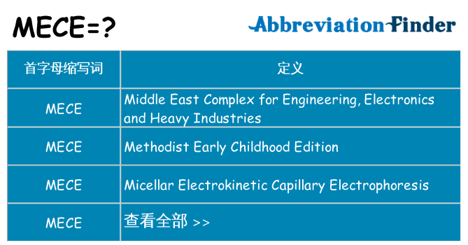 mece 代表什么